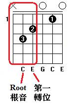 Chord-Root