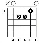 http://www.guitarhk.com/Lesson/jpg/chordjpg/Am.jpg