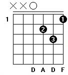 http://www.guitarhk.com/Lesson/jpg/chordjpg/Dm.jpg