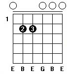 http://www.guitarhk.com/Lesson/jpg/chordjpg/Em.jpg