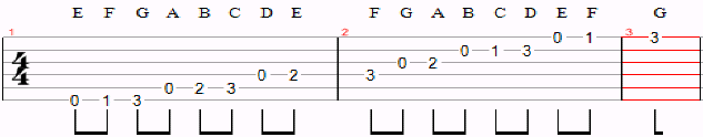 guitar-exercise1