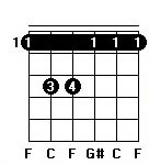 F-minor-chord