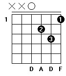 Dm-chord